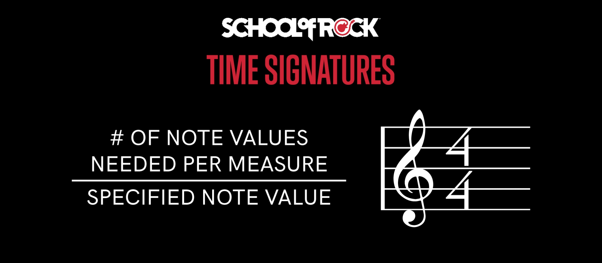 Infographic of time signatures