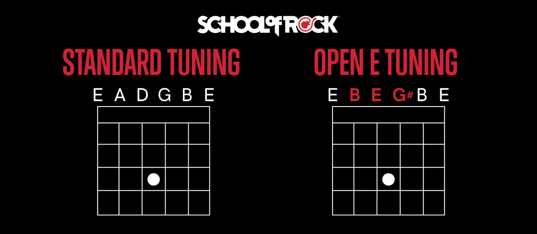 Tuning (low to high): E B E G# B E