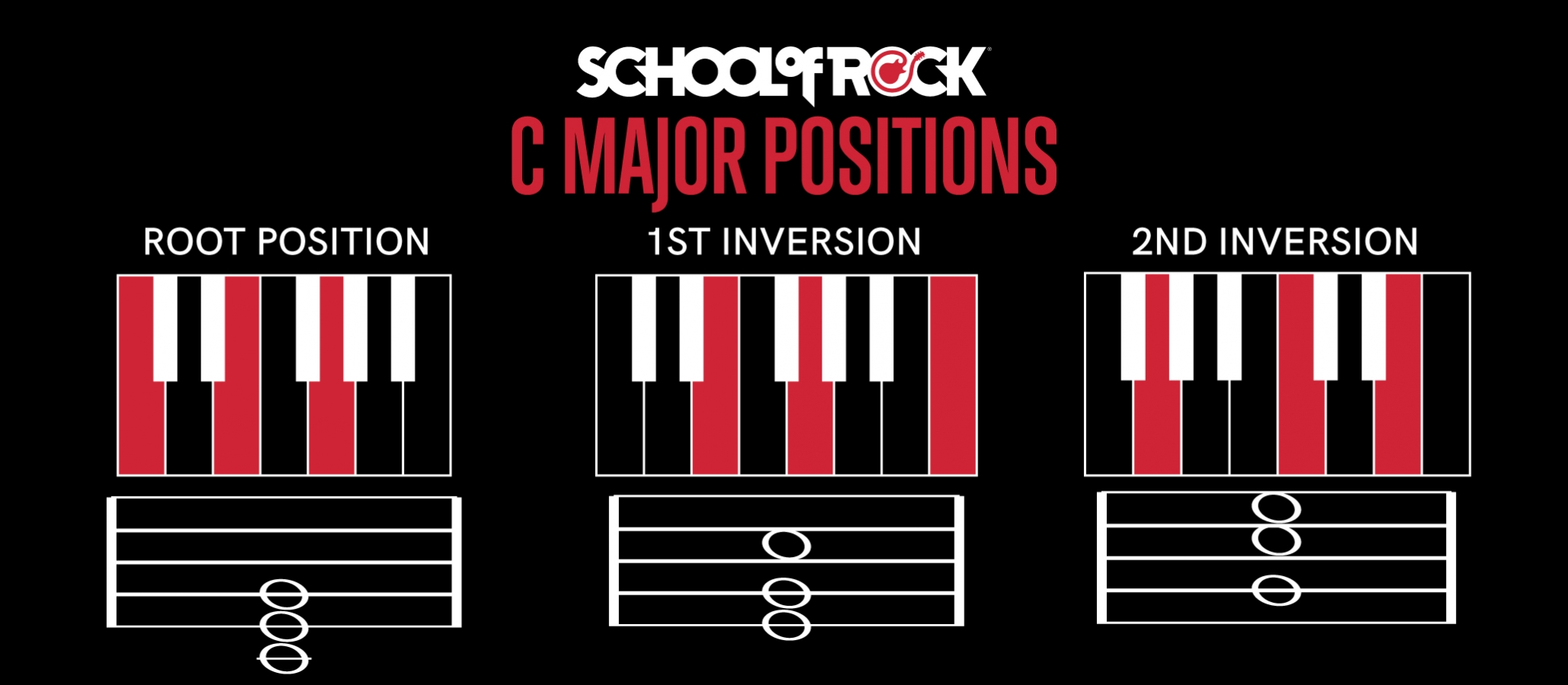 Inversions infographic