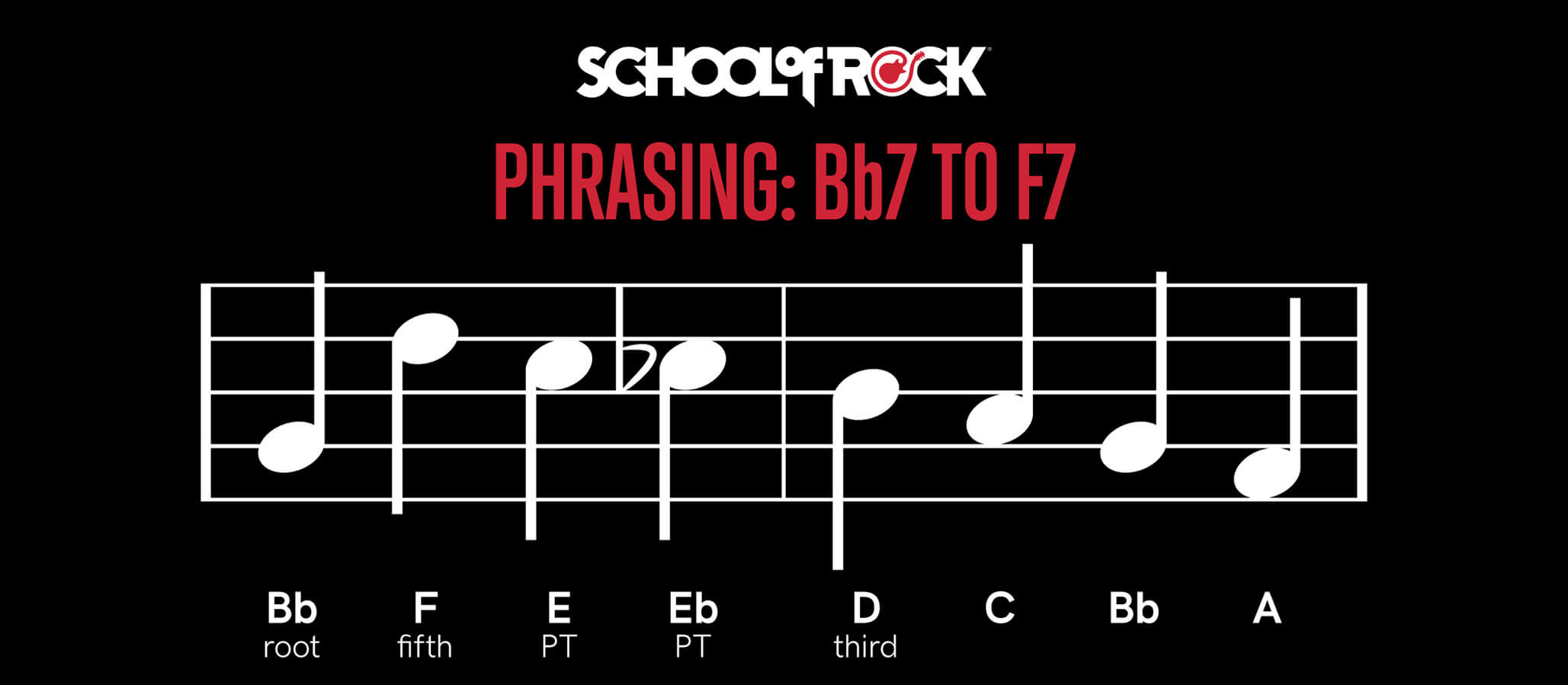 Measures 5 and 6