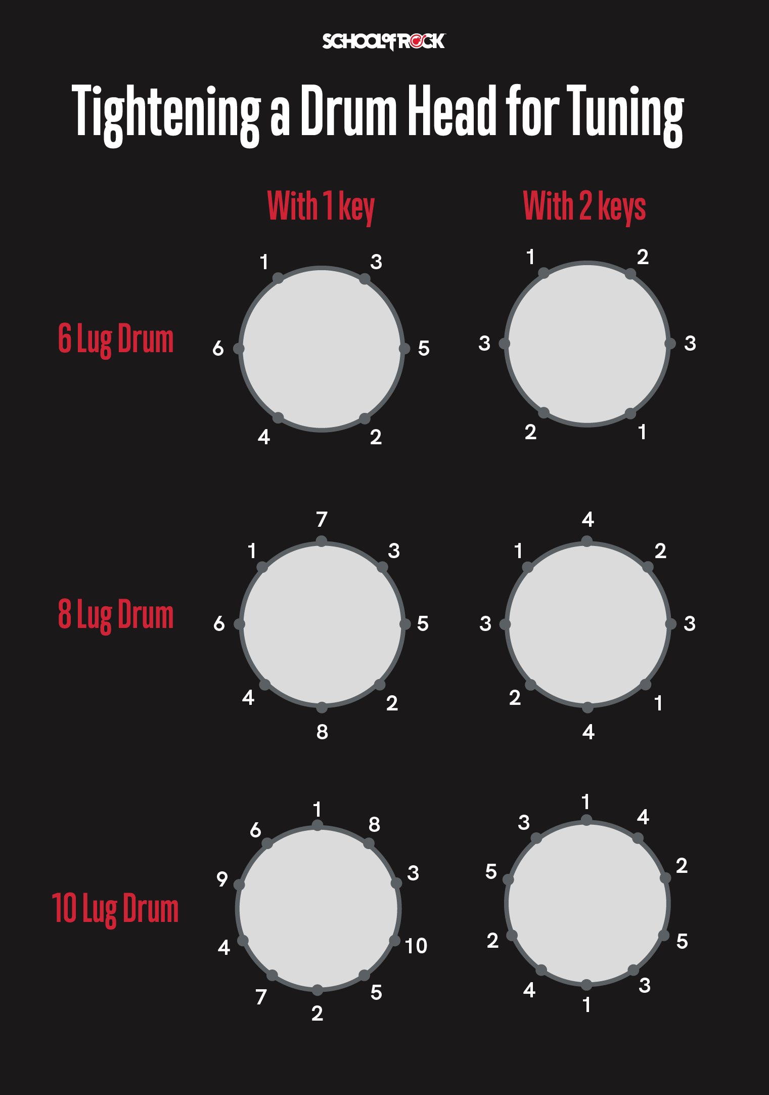 Drum head tuning chart.