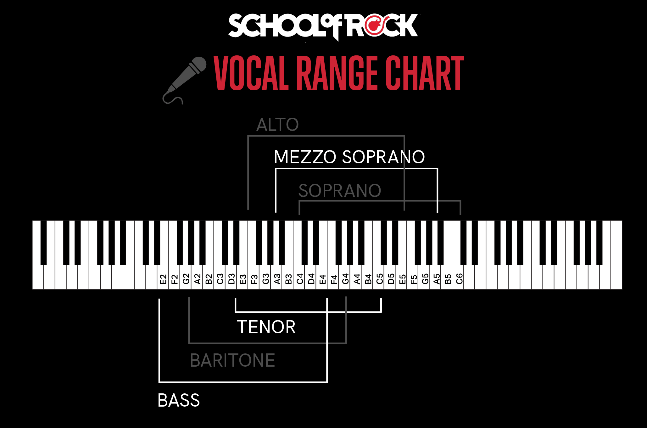 Vocal Range Chart